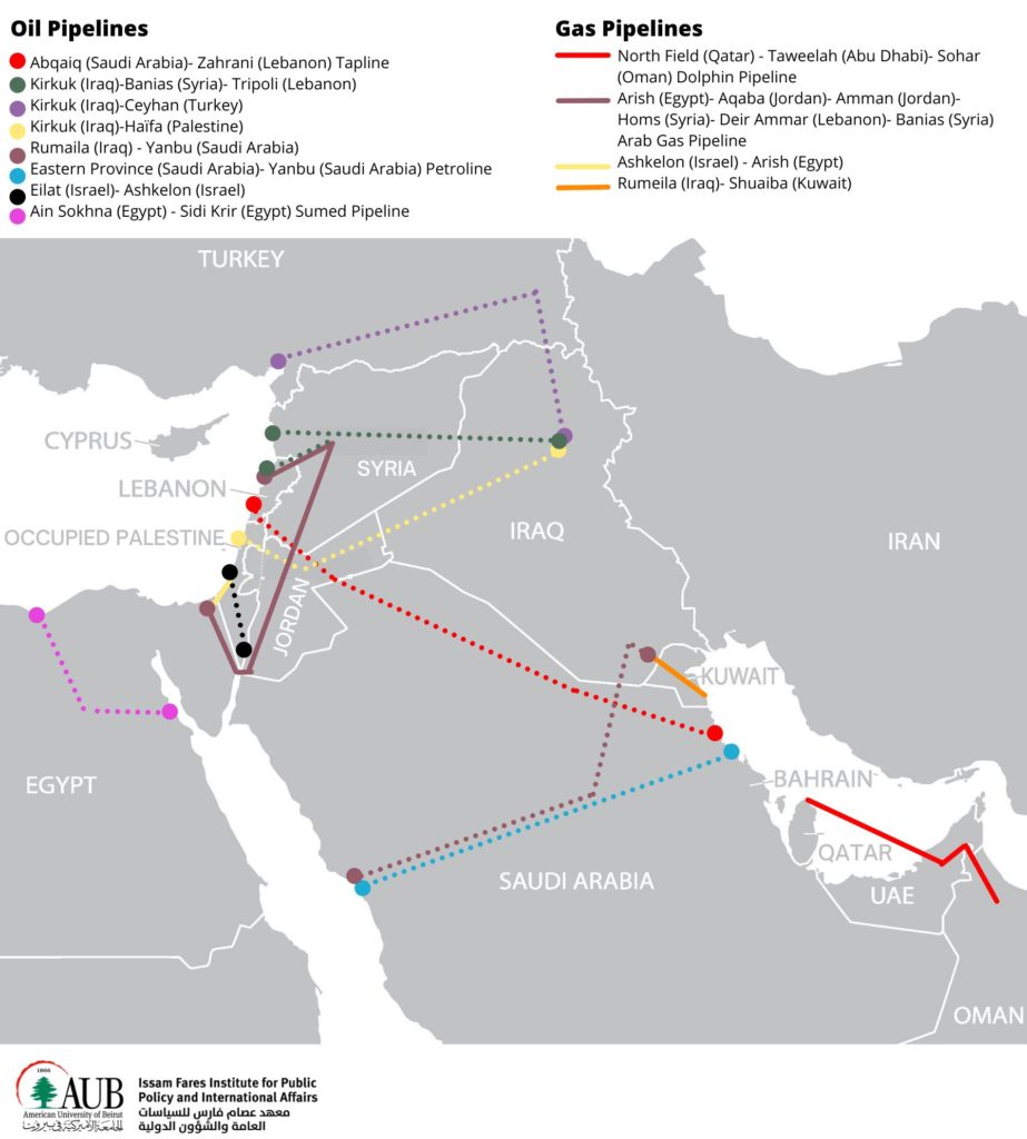 Debating the Iraq-Jordan Oil Pipeline - OZ Arab Media
