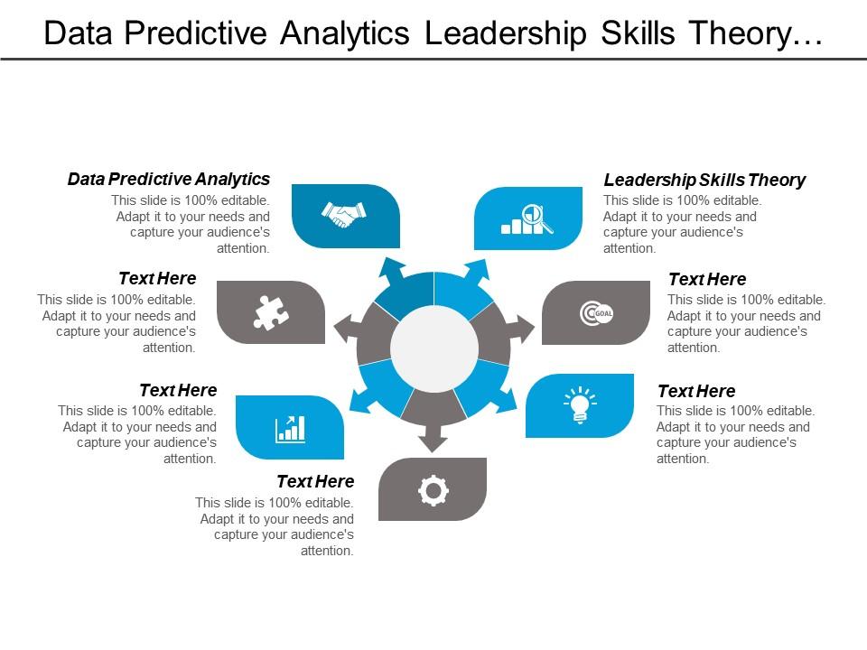 Predictive Leadership Oz Arab Media Predictive Leadership Oz Arab Media