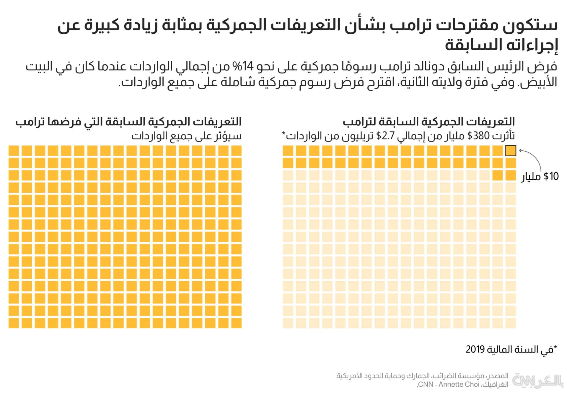donald-trump-tariffs-2