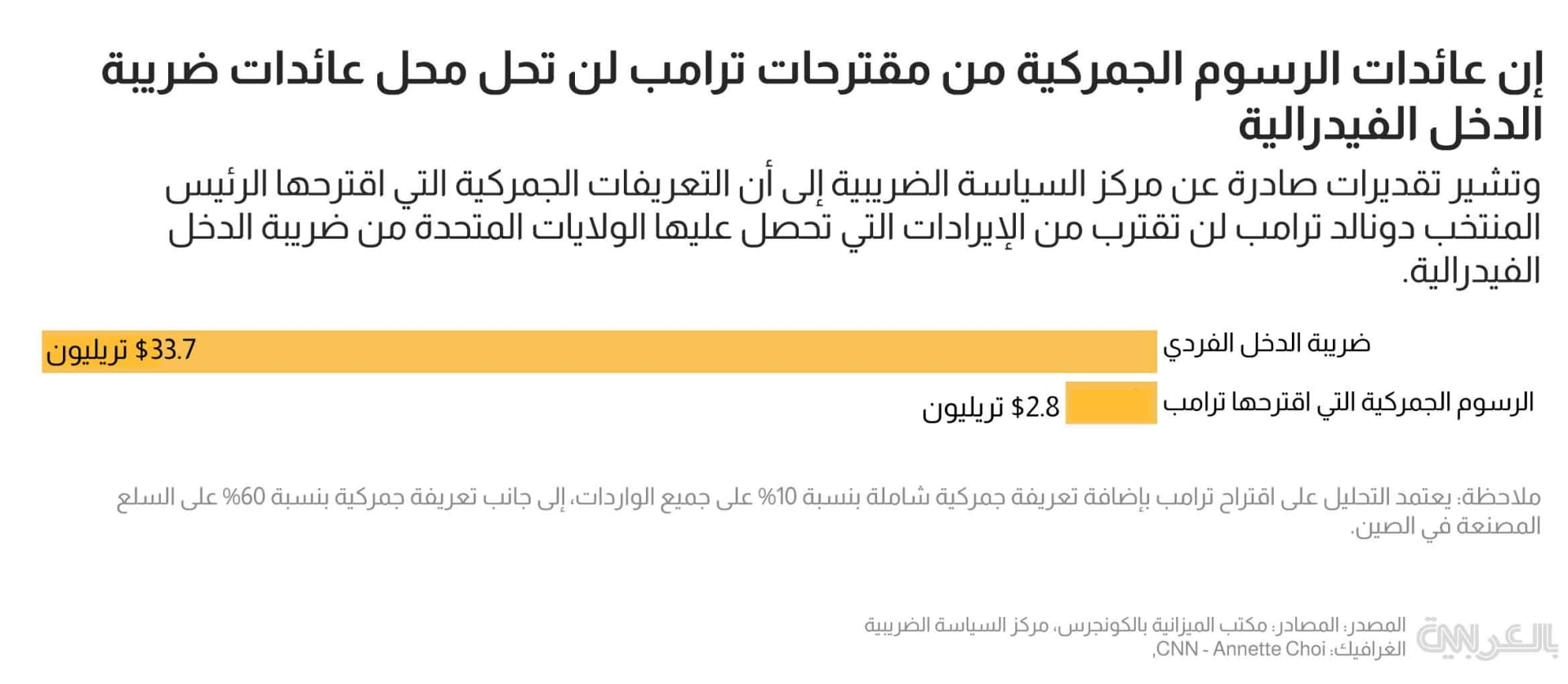 donald-trump-tariffs-3