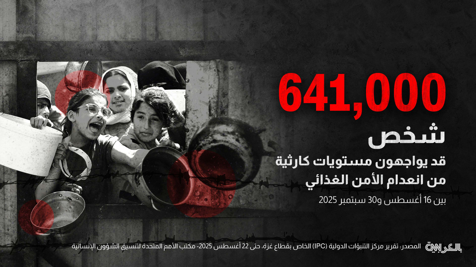 Gaza-famine-ipc