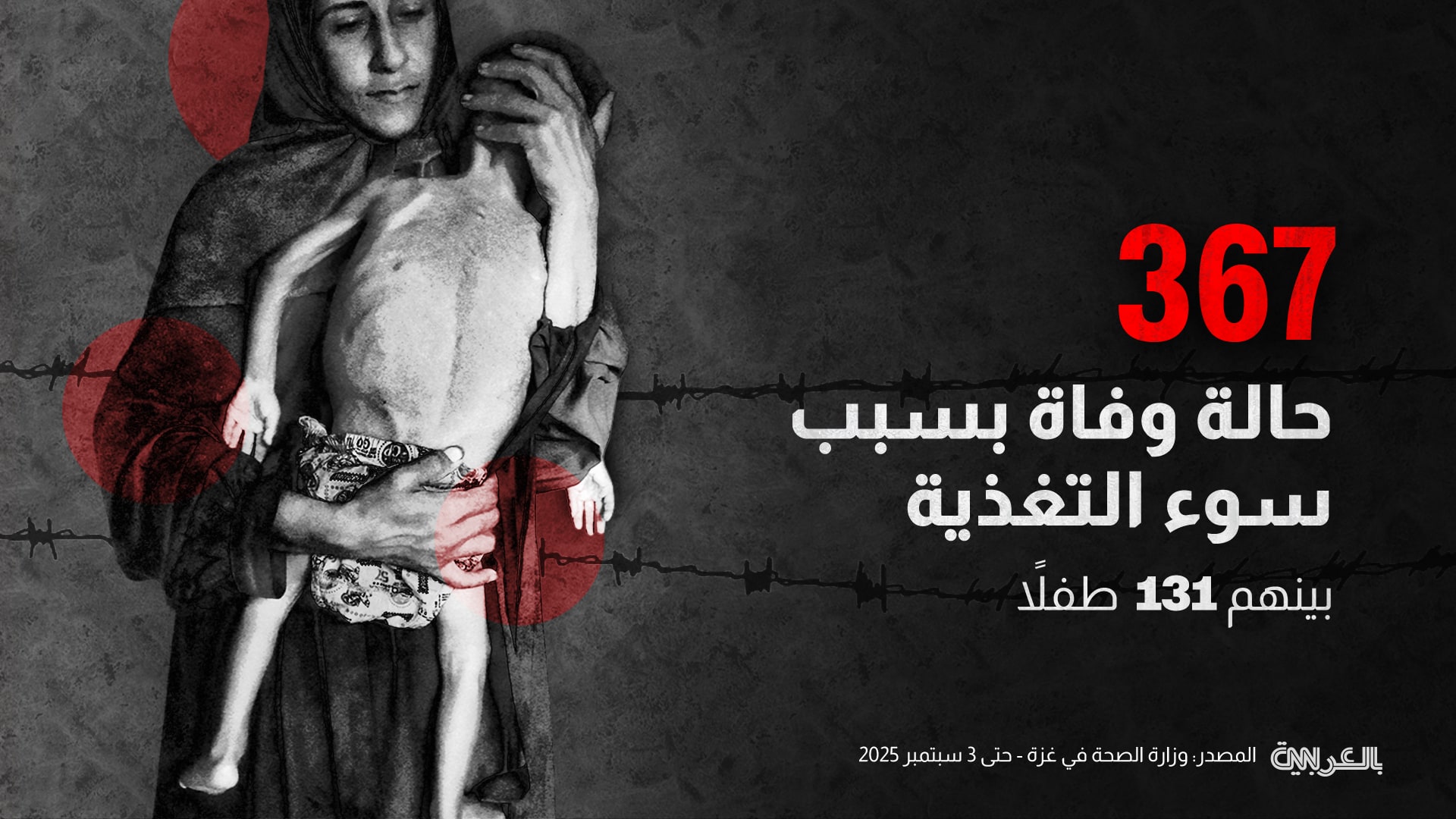 gaza-famine-ipc-2
