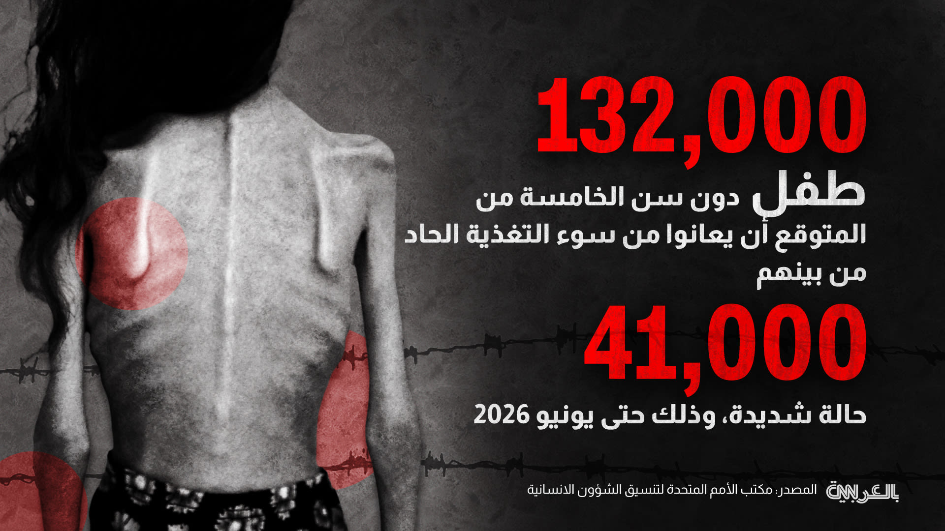 Gaza-famine-ipc-3