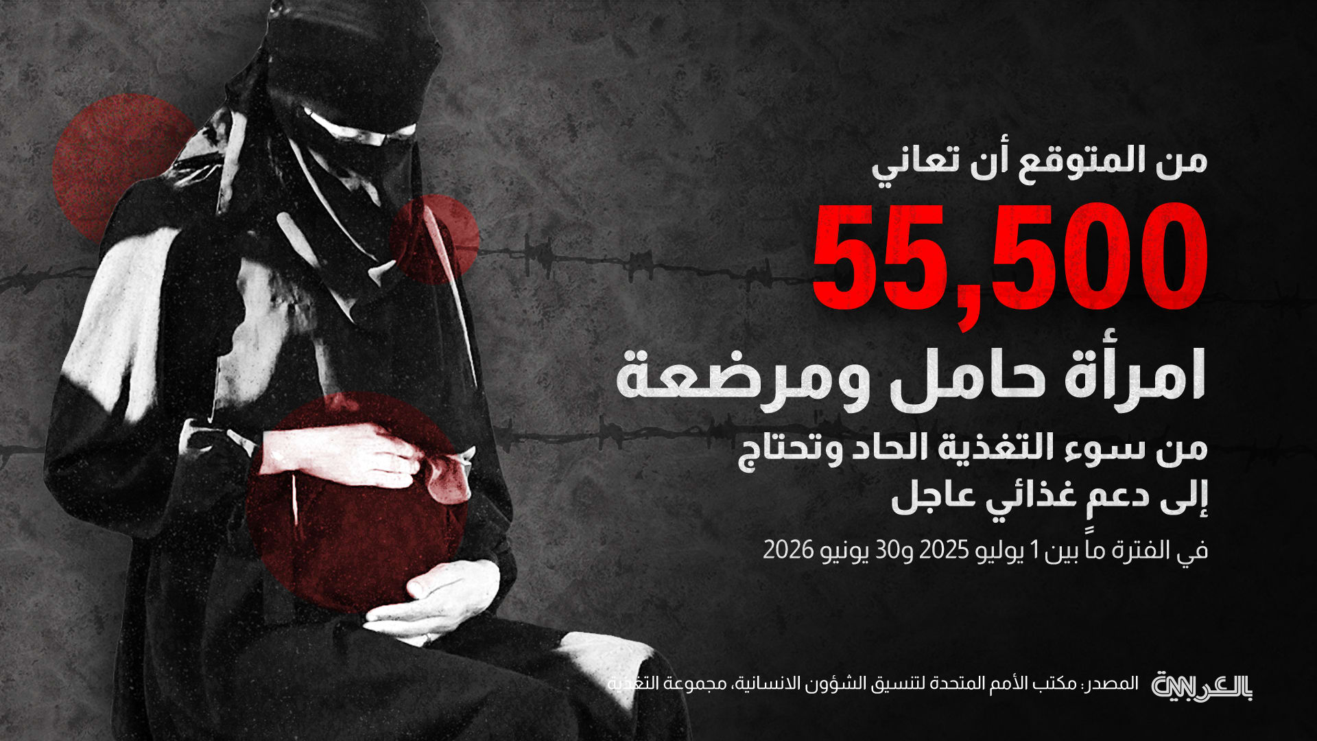 gaza-famine-ipc-4