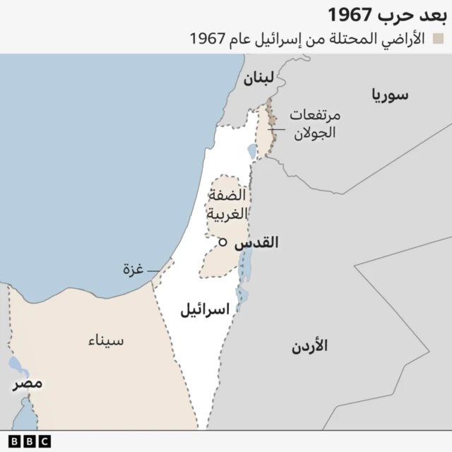 حدود الضفة الغربية المحتلة