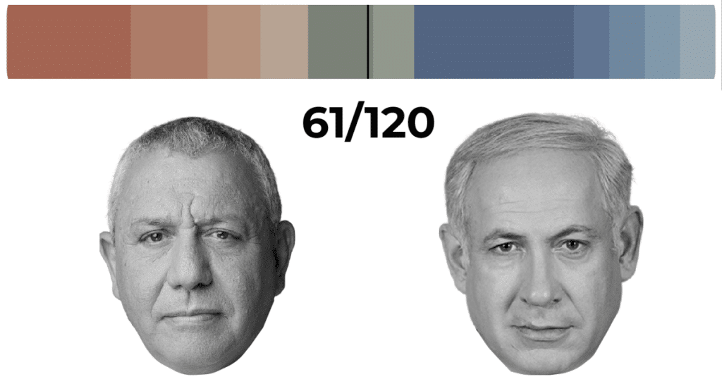 Israel’s Coalition Race Has No Clear Winner