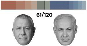 Israel’s Coalition Race Has No Clear Winner